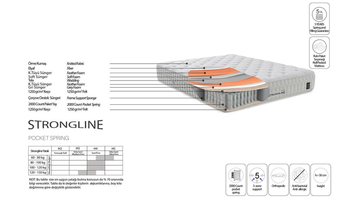 Strongline Viana Baza Başlık Yatak - 5